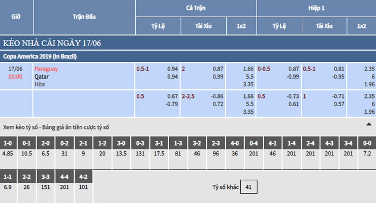 Bảng tỷ lệ kèo nhà cái trận Paraguay vs Qatar Bảng tỷ lệ kèo nhà cái trận Paraguay vs Qatar