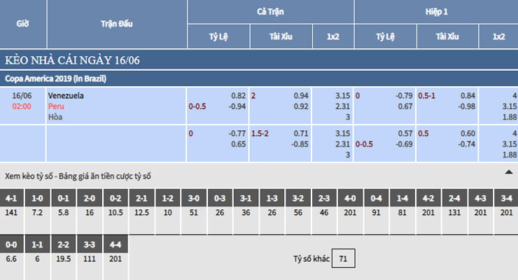 Bảng tỷ lệ kèo nhà cái trận Venezuela vs Peru Bảng tỷ lệ kèo nhà cái trận Venezuela vs Peru
