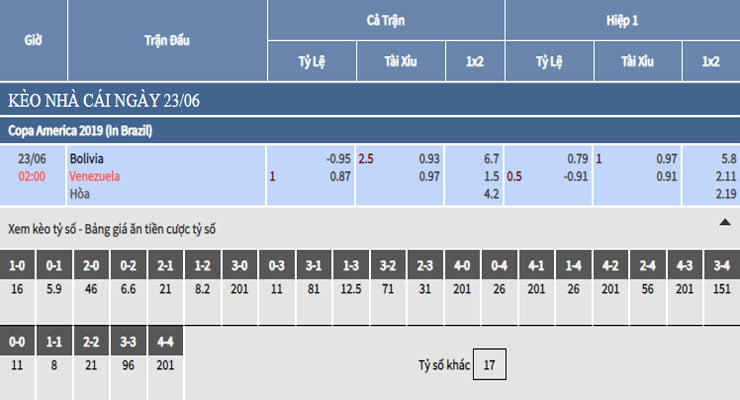 Bảng tỷ lệ kèo nhà cái trận Bolivia vs Venezuela Bảng tỷ lệ kèo nhà cái trận Bolivia vs Venezuela