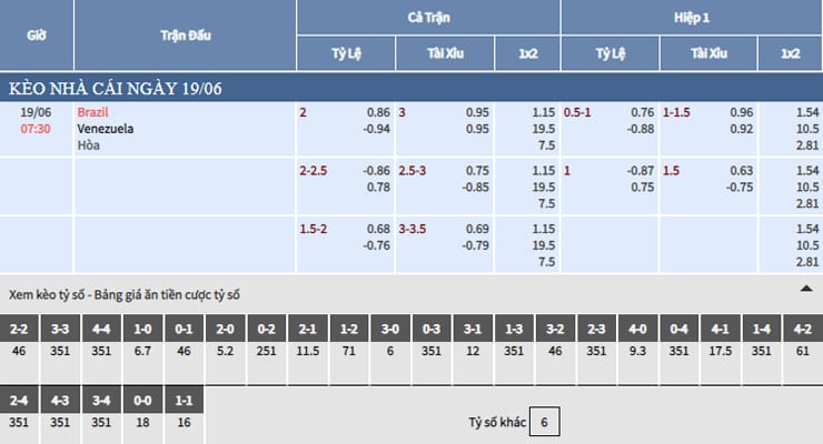 Bảng tỷ lệ kèo nhà cái trận Brazil vs Venezuela Bảng tỷ lệ kèo nhà cái trận Brazil vs Venezuela