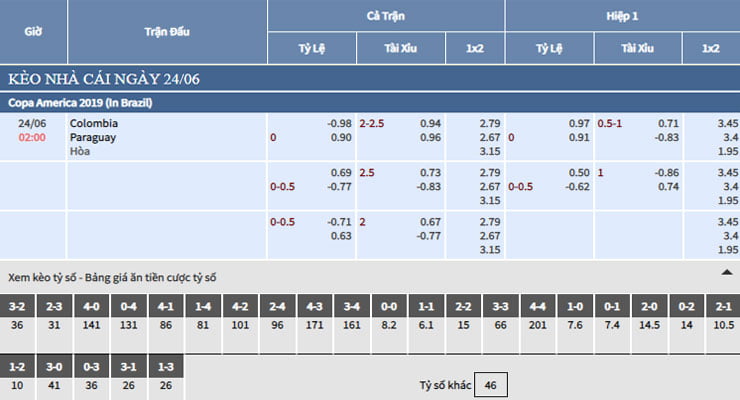 Bảng tỷ lệ kèo nhà cái trận Colombia vs Paraguay Bảng tỷ lệ kèo nhà cái trận Colombia vs Paraguay