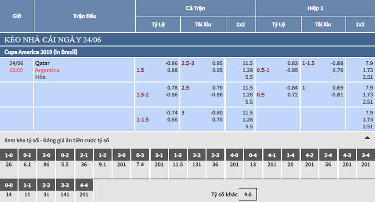 Bảng tỷ lệ kèo nhà cái trận Qatar vs Argentina Bảng tỷ lệ kèo nhà cái trận Qatar vs Argentina