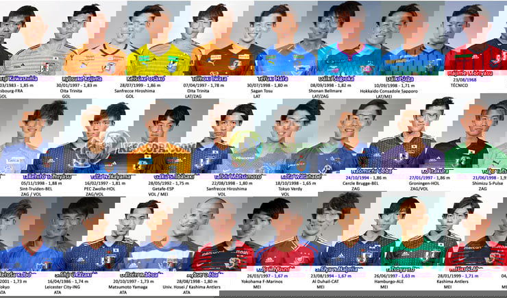 Danh sách 23 tuyển thủ Nhật Bản Danh sách 23 tuyển thủ Nhật Bản