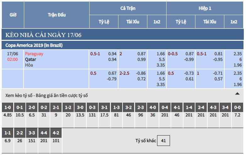 bảng tỷ lệ kèo nhà cái trận paraguay vs qatar
