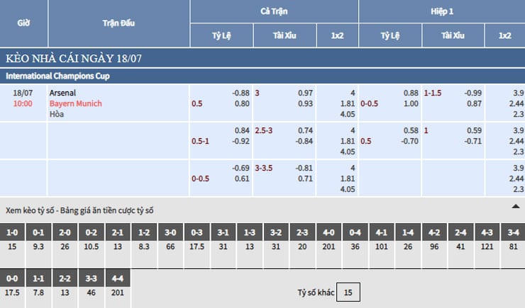 Bảng tỷ lệ kèo nhà cái trận Arsenal vs Bayern Munich Bảng tỷ lệ kèo nhà cái trận Arsenal vs Bayern Munich