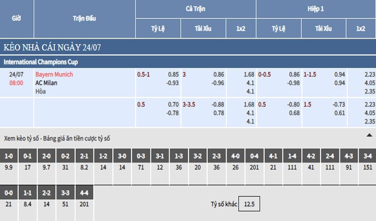 Bảng tỷ lệ kèo nhà cái trận Bayern Munich vs AC Milan Bảng tỷ lệ kèo nhà cái trận Bayern Munich vs AC Milan
