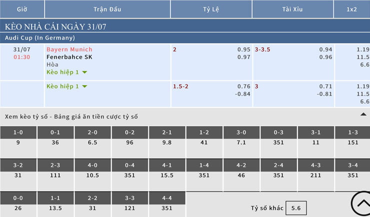 Bảng tỷ lệ kèo nhà cái trận Bayern Munich vs Fenerbahce Bảng tỷ lệ kèo nhà cái trận Bayern Munich vs Fenerbahce