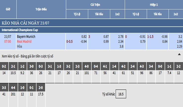 Bảng tỷ lệ kèo nhà cái trận Bayern Munich vs Real Madrid Bảng tỷ lệ kèo nhà cái trận Bayern Munich vs Real Madrid