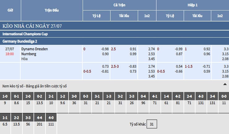 Bảng tỷ lệ kèo nhà cái trận Dynamo Dresden vs Nurnberg Bảng tỷ lệ kèo nhà cái trận Dynamo Dresden vs Nurnberg
