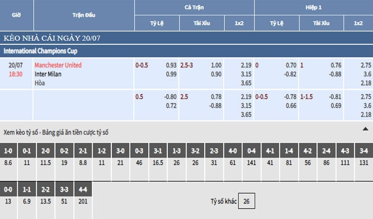 Bảng tỷ lệ kèo nhà cái trận Man United vs Inter Milan Bảng tỷ lệ kèo nhà cái trận Man United vs Inter Milan
