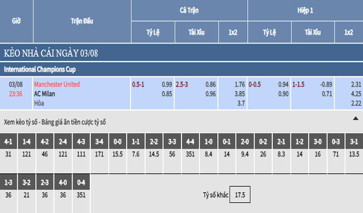 Bảng tỷ lệ kèo nhà cái trận Manchester United vs AC Milan Bảng tỷ lệ kèo nhà cái trận Manchester United vs AC Milan
