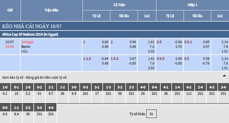 Bảng tỷ lệ kèo nhà cái trận Senegal vs Benin Bảng tỷ lệ kèo nhà cái trận Senegal vs Benin
