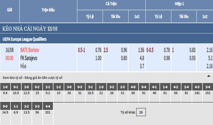 Bảng tỷ lệ kèo nhà cái trận BATE Borisov vs Sarajevo Bảng tỷ lệ kèo nhà cái trận BATE Borisov vs Sarajevo