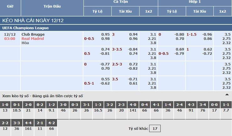 Bảng tỷ lệ kèo nhà cái trận Club Brugge vs Real Madrid Bảng tỷ lệ kèo nhà cái trận Club Brugge vs Real Madrid
