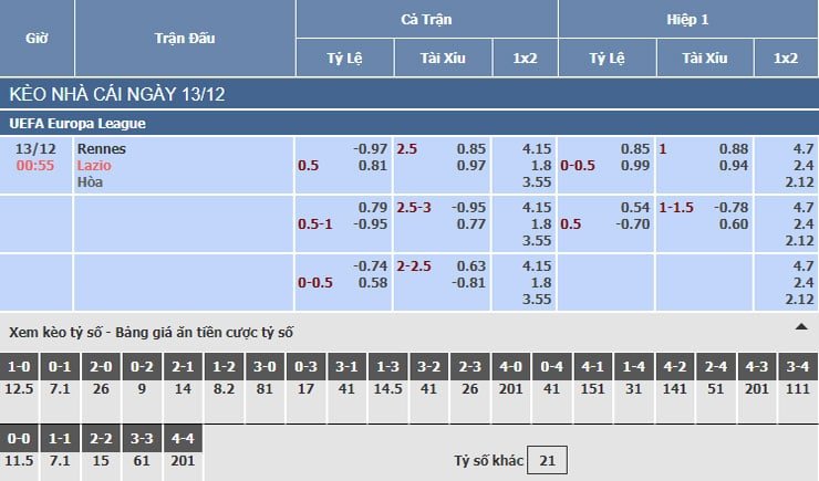 Bảng tỷ lệ kèo nhà cái trận Rennes vs Lazio