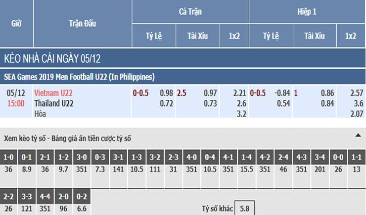 Bảng tỷ lệ kèo nhà cái trận Việt Nam vs Thái Lan Bảng tỷ lệ kèo nhà cái trận Việt Nam vs Thái Lan