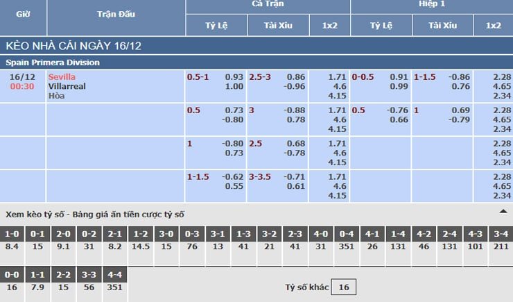 Bảng tỷ lệ kèo nhà cái trận Sevilla vs Villarreal Bảng tỷ lệ kèo nhà cái trận Sevilla vs Villarreal