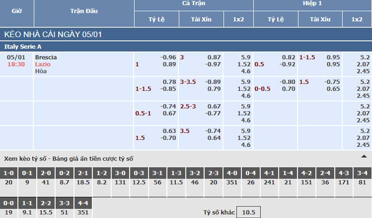 Bảng tỷ lệ kèo nhà cái trận Brescia vs Lazio