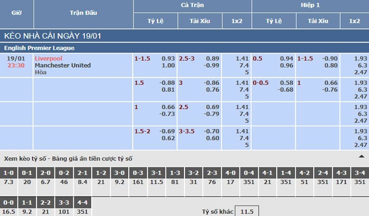 Bảng tỷ lệ kèo nhà cái trận Liverpool vs Manchester United