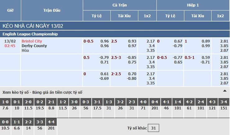 Bảng tỷ lệ kèo nhà cái trận Bristol City vs Derby County