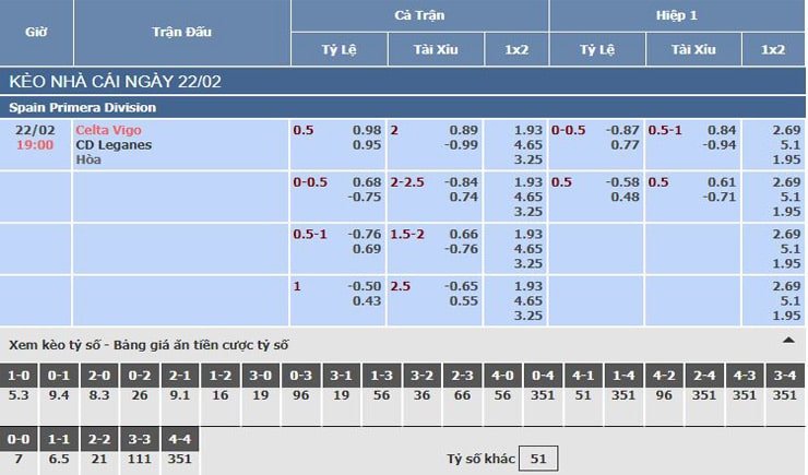 Bảng tỷ lệ kèo nhà cái trận Celta Vigo vs CD Leganes Bảng tỷ lệ kèo nhà cái trận Celta Vigo vs CD Leganes