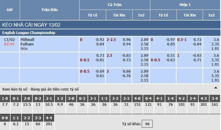 Bảng tỷ lệ kèo nhà cái trận Millwall vs Fulham