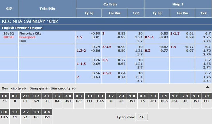 Bảng tỷ lệ kèo nhà cái trận Norwich City vs Liverpool