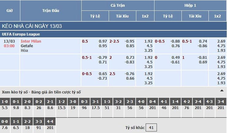 Bảng tỷ lệ kèo nhà cái trận Inter Milan vs Getafe Bảng tỷ lệ kèo nhà cái trận Inter Milan vs Getafe