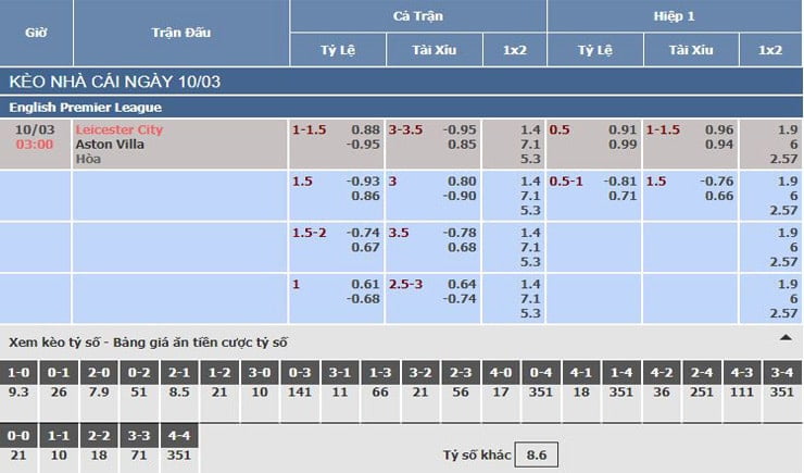 Bảng tỷ lệ kèo nhà cái trận Leicester City vs Aston Villa