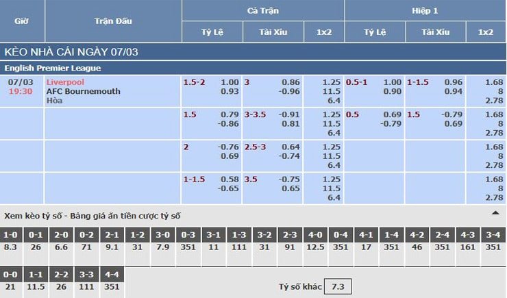 Bảng tỷ lệ kèo nhà cái trận Liverpool vs AFC Bournemouth