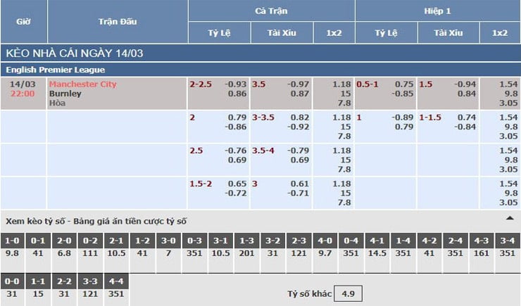 Bảng tỷ lệ kèo nhà cái trận Manchester City vs Burnley Bảng tỷ lệ kèo nhà cái trận Manchester City vs Burnley