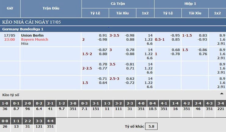 bảng tỷ lệ kèo nhà cái trận union berlin vs bayern munich bảng tỷ lệ kèo nhà cái trận union berlin vs bayern munich