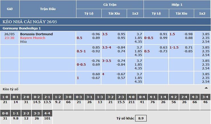 bảng tỷ lệ kèo nhà cái borussia dortmund vs bayern munich