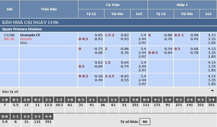 Bảng tỷ lệ kèo nhà cái Granada vs Getafe