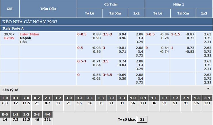 Bảng tỷ lệ kèo nhà cái Inter Milan vs Napoli Bảng tỷ lệ kèo nhà cái Inter Milan vs Napoli