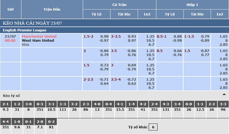 Bảng tỷ lệ kèo nhà cái Manchester United vs West Ham Bảng tỷ lệ kèo nhà cái Manchester United vs West Ham