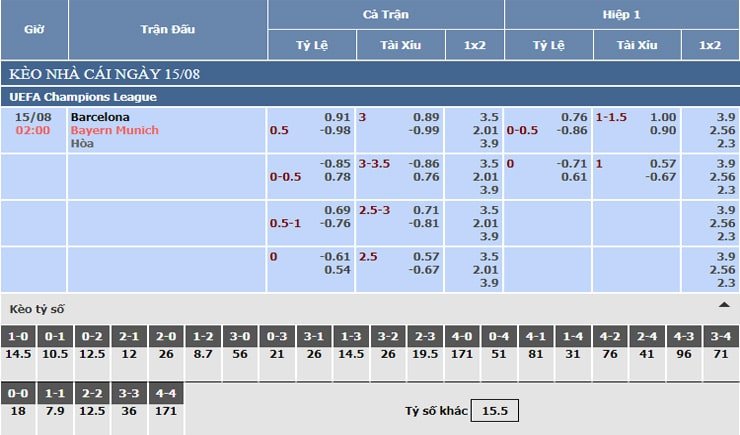 Bảng tỷ lệ kèo nhà cái Barcelona vs Bayern Munich