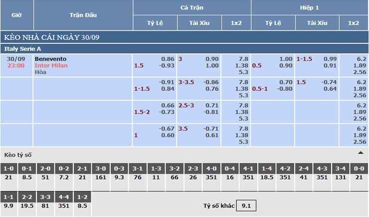 Bảng tỷ lệ kèo nhà cái Benevento vs Inter Milan Bảng tỷ lệ kèo nhà cái Benevento vs Inter Milan