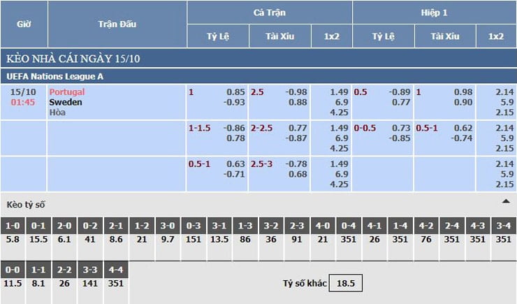 Bảng tỷ lệ kèo nhà cái Bồ Đào Nha vs Thụy Điển Bảng tỷ lệ kèo nhà cái Bồ Đào Nha vs Thụy Điển