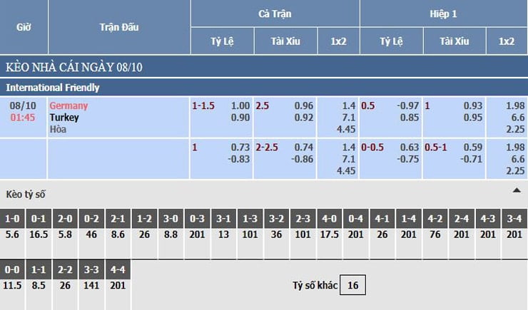 Bảng tỷ lệ kèo nhà cái Đức vs Thổ Nhĩ Kỳ
