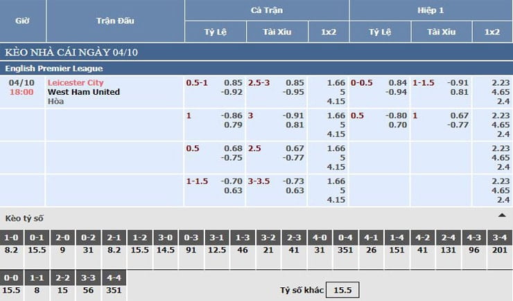 Bảng tỷ lệ kèo nhà cái Leicester City vs West Ham