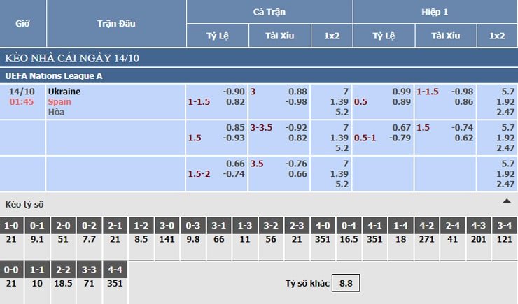 Bảng tỷ lệ kèo nhà cái trận Ukraine vs Tây Ban Nha, 14/10/2020 Bảng tỷ lệ kèo nhà cái trận Ukraine vs Tây Ban Nha, 14/10/2020